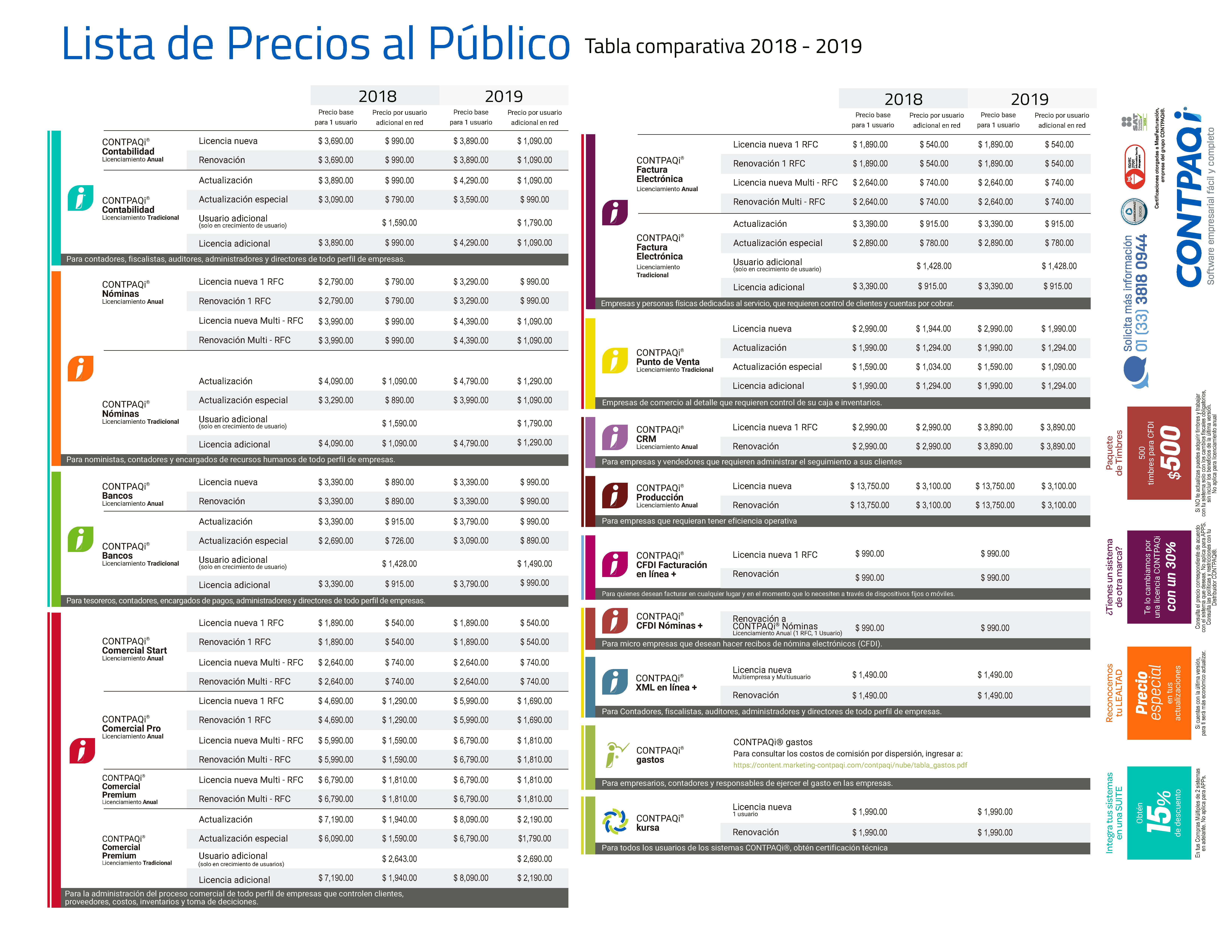 Lista de precios CONTPAQi® ListaPrecios (1) | Iogurte | Cola